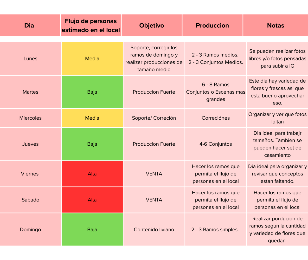 Manual para organizar las producciones fotográficas